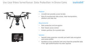 Swissbit S-52u cấp công nghiệp microSDHC thẻ cho Drone sốc bảo vệ thời tiết khắc nghiệt độ bền cao 32GB 64GB 128GB - Product Image 5