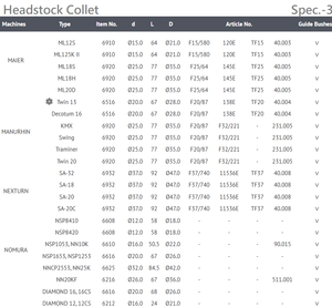 หัวจับแบบไต้หวัน - Product Image 4