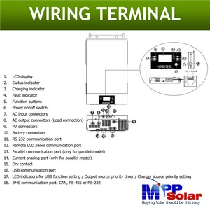Lvx6048 * 2 + song song Kit hiệu suất cao 12KW 48V 120V 240V năng lượng mặt trời biến tần 450V MPPT sạc kép MPPT tổng 240A chia năng lượng mặt trời - Product Image 4