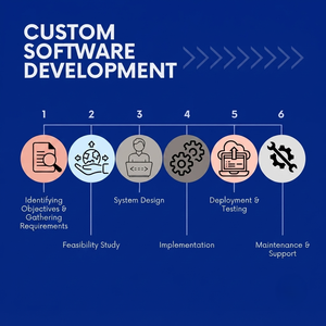 Servicios Expertos en Software Personalizado: Desarrollo de Aplicaciones a Medida, Integración Empresarial y Soluciones Digitales Escalables - Product Image 6