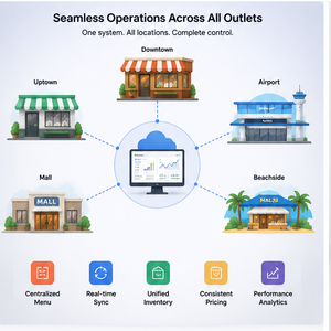 Software POS Avanzado para Múltiples Restaurantes, Gestión Basada en la Nube, Aplicaciones Móviles Multiplataforma - Product Image 2