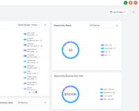 Piattaforma di Automazione Marketing e Vendite Basata su AI per Generazione di Clienti, Campagne CRM, Analisi, Conversioni e Networking