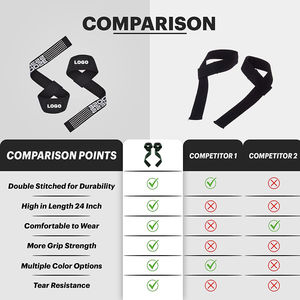 Sangles de musculation personnalisées avec logo, légères, antidérapantes, réglables, haute élasticité, pour la musculation, unisexes - Product Image 2