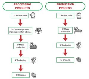 Cuero Deportivo Urban Energy |   Impresión con Tinta UV de Detalles Precisos |   Diseños Modernos y a la Moda para Bolsas de Camiseta |   Secado Rápido - Product Image 5