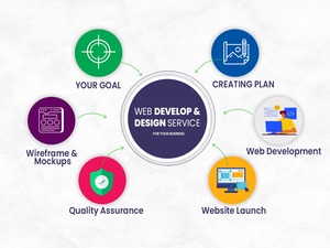 Cung cấp dịch vụ thiết kế web và phát triển chuyên nghiệp để tạo ra một nền tảng bán các khóa học trực tuyến - Product Image 3