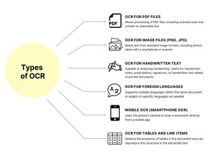 Solución de Lectura de Documentos Inteligente y Escalable, Tablero de Validación de Datos Personalizado, Software de Contabilidad - Product Image 3