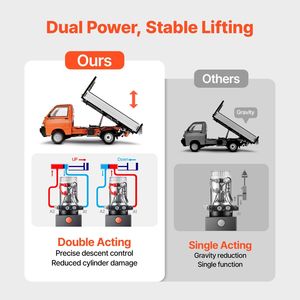 Unità di Potenza Idraulica DC 12V da 12 Quarti, Pompa a Doppio Effetto per Rimorchio Ribaltabile con Pressione Massima di Scarico di 3200 PSI e Portata di 0,91 GPM - Product Image 4