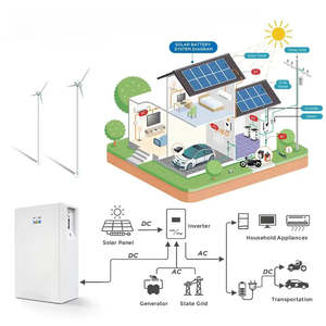 51.2V 48V 280Ah Lithium Solar Battery 300Ah 10Kwh 15KWh <b>Wall</b> Mounted Inverter 48V 280Ah Lifepo4 Home Energy Storage Solar Home - Product Image 6