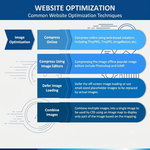 Servicios de Optimización de Sitios Web de Élite: Aceleración de Velocidad, Mejora de Core Web Vitals y Aumento de la Tasa de Conversión - Product Image 3