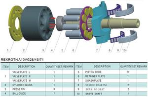 Nouvelles pièces de pompe à piston hydraulique Rexroth série A10VG, modèles A10VG28, A10VG45, A10VG71 - Product Image 3