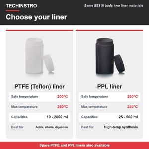 Réacteur sous pression de laboratoire, autoclave hydrothermal, revêtement PTFE ou PPL, acier inoxydable 316, 10 ml à 2000 ml, 3 MPa, logo personnalisé, emballage - Product Image 2