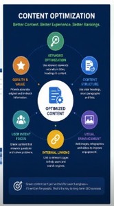 สร้างเนื้อหาที่ปรับแต่งให้เหมาะกับการเพิ่มประสิทธิภาพการค้นหาทาง SEO เพื่อส่งเสริมการเติบโตเชิงออร์แกนิกที่ยั่งยืนสำหรับระบบยูทิลิตี้และการบำรุงรักษา - Product Image 2