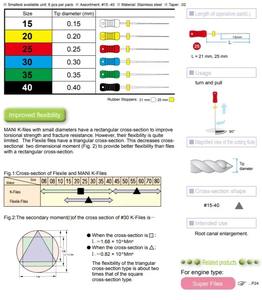 Suministro al por mayor: Limas dentales endodónticas manuales de acero inoxidable de 25 mm para un tratamiento preciso del conducto radicular - Lo mejor - Product Image 2