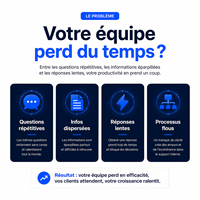 Assistant IA personnalisé pour entreprises avec GPT pour automatiser les tâches de support décisionnel et de flux de travail, équipe prête pour la croissance