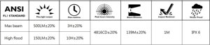 ไฟฉายมืออาชีพ 500LM - Product Image 6