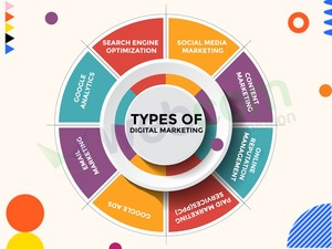 Offering World Best <strong>Digital</strong> <strong>Marketing</strong> Services &amp; Internet <strong>Marketing</strong> Solutions Available at Affordable Prices - Product Image 2