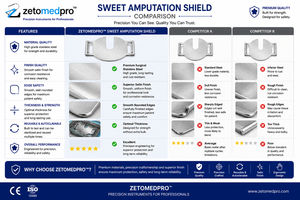 แผ่นป้องกันการผ่าตัดขาแบบ SWEET สำหรับการผ่าตัดขาแบบ Zetomed Pro - Product Image 6