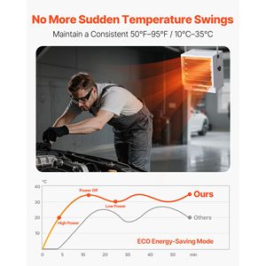 Riscaldatore Elettrico da Garage 10.000 Watt con Telecomando, Timer 10 Ore, Protezione da Surriscaldamento, Montaggio a Parete/Soffitto per Esterni - Product Image 3