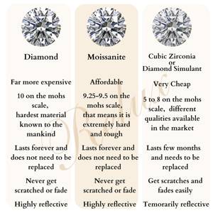 Handcrafted 2.2 CT Oval Moissanite <b>Ring</b> • <b>Split</b> Shank Dainty Wear Classic style Engagement <b>Ring</b> - Product Image 6