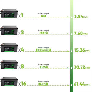 แบตเตอรี่ลิเธียมไอออนสำหรับเก็บพลังงานภายในบ้าน บลูทูธ 100A 12V 300AH และ 24V 100AH/200AH Lifepo4 สำหรับเก็บพลังงานแสงอาทิตย์ - Product Image 4