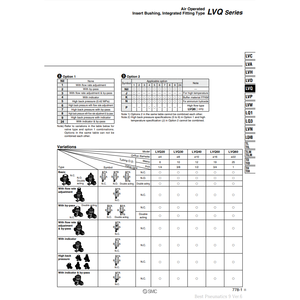 LVQ50-S19วาล์วของเหลวเคมี SMC pneumatics ความบริสุทธิ์สูงสำหรับการควบคุม - Product Image 2