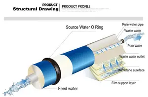 High Flow 800gpd Domestic RO Reverse Osmosis Membrane With 96% Recovery Rate 3213-800G 600GPD