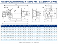 Joint rotatif professionnel haute vitesse pour machine CNC, service OEM personnalisé et export