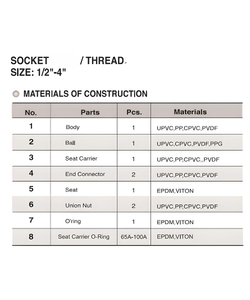VAP0004 Robinet anti-retour à bille True Union 1/2" ~ 4" Type vertical en plastique pour salle de bain/cuisine, installation murale - Product Image 2