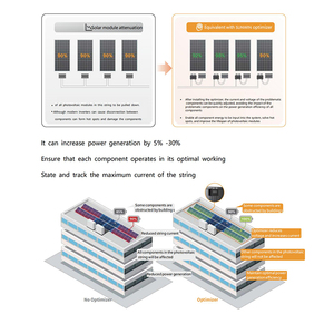 <span class=keywords><strong>5</strong></span> Tahun Garansi Solar Power Optimizer Komunikasi PLC 600W 800W Solar PV Optimizer Dengan Sistem Pemantauan Cerdas - Product Image 5