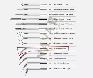 Électrode chirurgicale RF jetable Ellman Surgitron compatible 108D en forme de U, 1 pièce, à usage unique, pièce à main FFPF EMC CE - Product Image 2