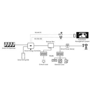 Inversor Inteligente de Energía <span class=keywords><strong>SUN2000</strong></span>-3-10KTL-M1 3kw 5kw 8kw 10kw Doble MPPT Onda Sinusoidal Pura para Conexión a Red (Inversores FV) - Product Image 2