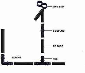 Solution de raccordement sécurisée de 16 mm avec raccord d'irrigation goutte à goutte en PP pour les réseaux d'arrosage des fermes, jardins, serres, pelouses et maisons - Product Image 5