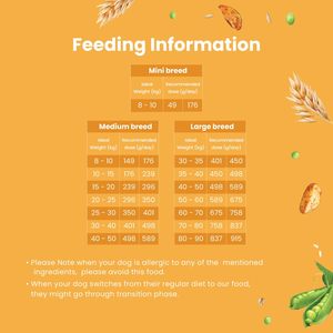 Aliments secs végétaliens de qualité supérieure pour animaux de compagnie Hypoallergénique Formule riche en protéines et en nutriments pour toutes les races Fabricant OEM ODM Exportation - Product Image 5