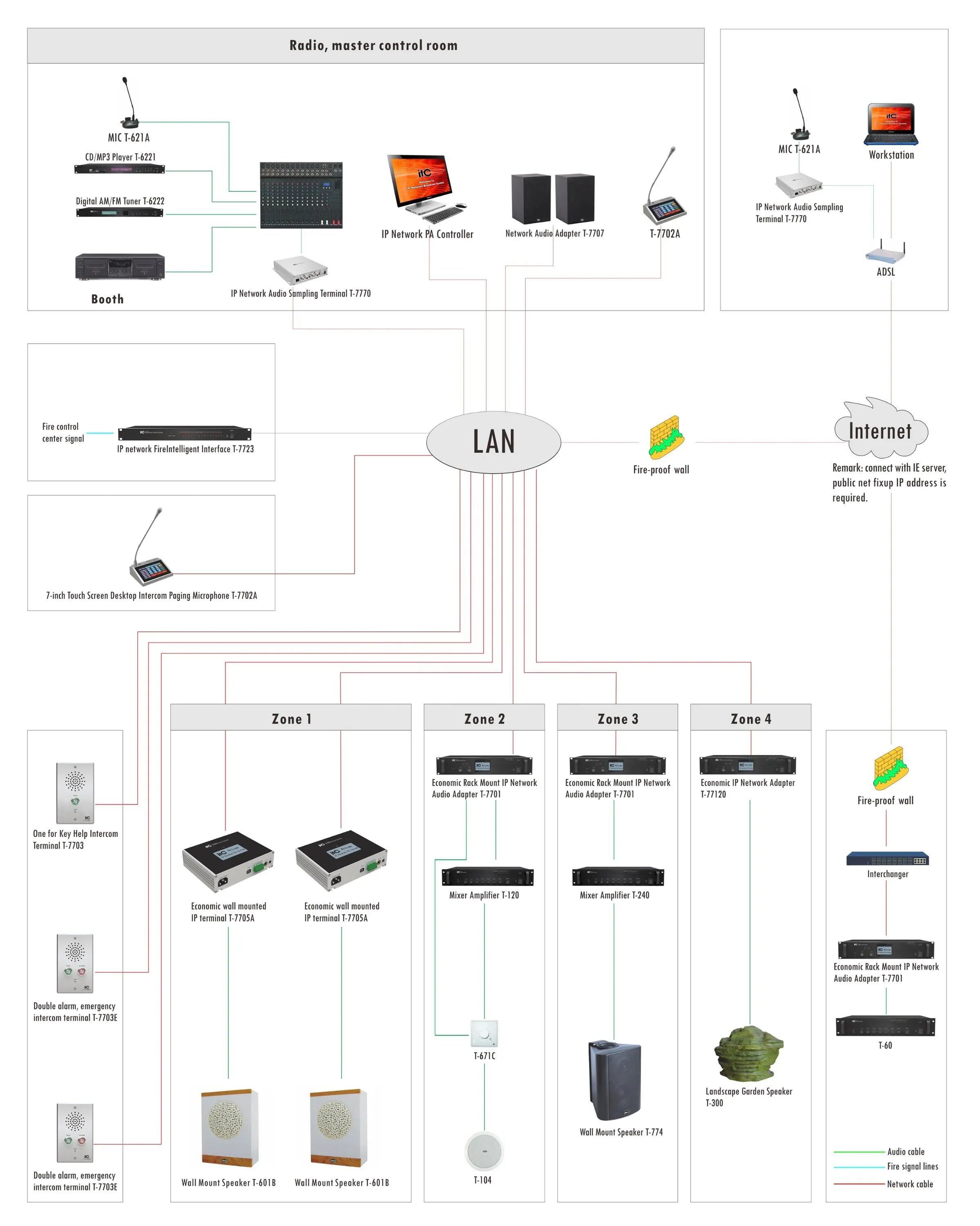 ITC Public Address System Broadcast-Lösung M & E ELV AV-System installation für den Bau eines intelligenten Besprechung raums Auditorium Hospital