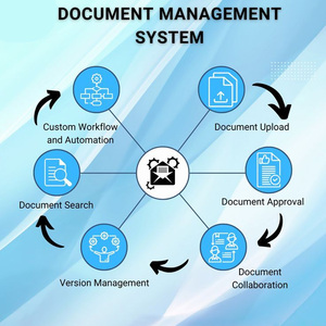 Sistema Digital Estable de Alta Calidad para Almacenamiento Seguro de Archivos y Gestión Rápida de Documentos, Compatible con Escaneo de Papel y Guardado de PDF - Product Image 1