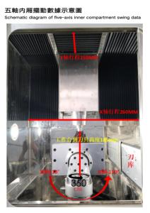 Máy phay <span class=keywords><strong>CNC</strong></span> chính xác tốc độ cao RuiYi RY-320-5, trục chính 4KW, độ chính xác định vị 300mm, dùng cho chế tác trang sức vàng, vòng tay, nhẫn - Product Image 3