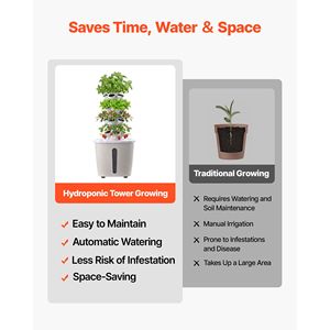 Kit de Torre Hidropónica de 20 Cápsulas y 4 Niveles, Jardín Vertical Acuapónico para el Hogar con Tanque de Agua de 20L y Bomba, Sistema Hidropónico para Uso Doméstico - Product Image 4