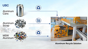 Soluzione Completa RuiJie per il Riciclaggio dell'Alluminio: Linea Integrata con Separatore a Correnti Parassite e Separatore Magnetico - Product Image 5