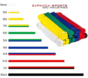 Cinturón de Artes Marciales Personalizado para Karate y Judo, Cinturón de Rango para Artes Marciales, Cinturón de Judo con Doble Costura para Niños y Adultos - Product Image 6