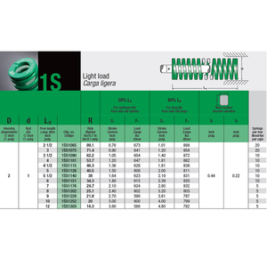Mollificio Bordignon Green Die Spring 1S Carcasa de Carga Ligera Diámetro: 2 Diámetro de la Varilla: 1 - Product Image 6