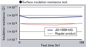 High <b>electric</b> reliability lead free <b>solder</b> paste with sac305 alloy - Product Image 3