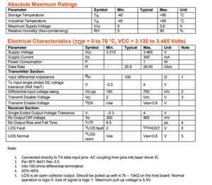 Módulo Transceptor Óptico GOXP 8528 02, 850nm, 300m, Fibra Multimodo, Conector LC, para Redes de Centros de Datos - Product Image 3
