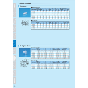 Conectores NITTA Chemifit CP Serie 2/8 - Product Image 1