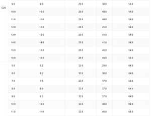 Mandril de pinza recta Taiwán C12 20 32 para máquinas - Product Image 5