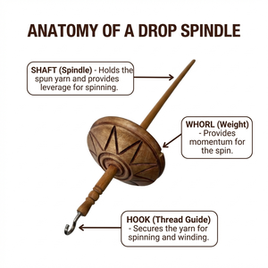 Herramientas de Costura y Tejido: Hiladores de Tela Premium Hechos a Mano, Agujas para Hilado, Accesorios Ergonómicos para Tejer a Mano - Product Image 6