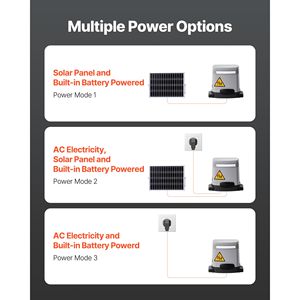 Apriporta Elettrico Solare da 280W per Cancelli Scorrevoli fino a 20m (1799 libbre) con Motore a Ingranaggi e Binario in Alluminio - Product Image 4