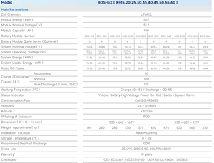 แบตเตอรี่ลิเธียมไอรอนฟอสเฟต BOS-G แรงดันสูง 51.2V 100Ah แบบติดตั้งบนแร็ค IP20 สต็อกยุโรป คุณภาพเยี่ยมอเนกประสงค์ ขายดีอันดับต้นๆ - Product Image 5