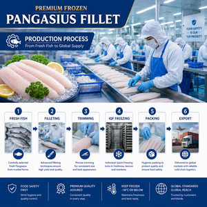 Filetto di Pesce Bullhead/Bagre Vietnamita IQF Senza Pelle e Senza Osso, Carne Bianca Congelata di Qualità Premium, Prezzo di Fabbrica all'Ingrosso <span class=keywords><strong>Cindy</strong></span> - Product Image 4