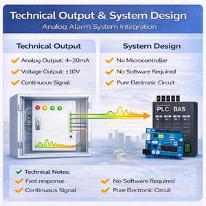 Capteur de tremblement de terre Toyo Automation de haute qualité, sortie analogique 4-20 mA, PLC/BAS |   Système de détection sismique industriel - Prise - Product Image 4