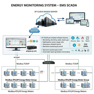แพลตฟอร์มตรวจสอบและเพิ่มประสิทธิภาพพลังงานอุตสาหกรรม |    ระบบตรวจสอบพลังงาน – EMS SCADA OEM มีจำหน่าย - Product Image 1